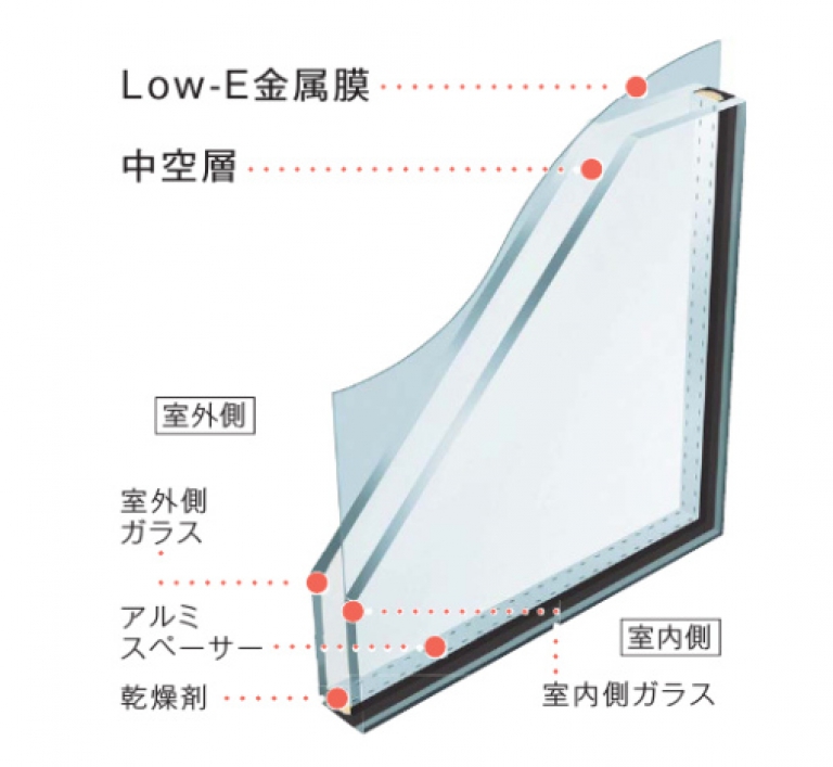 Low-e複層ガラス(断熱タイプ）